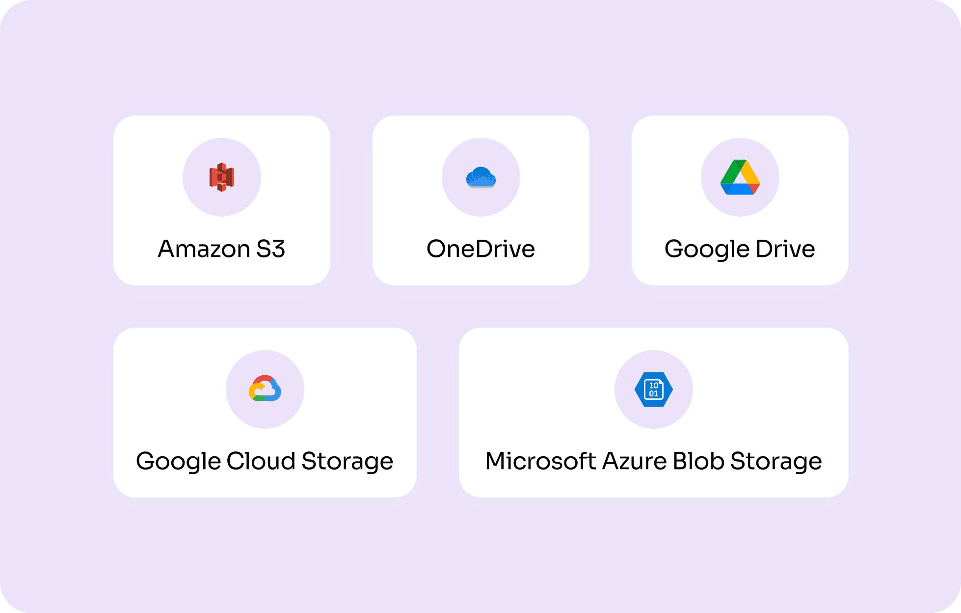 Cloud Storage & File Systems