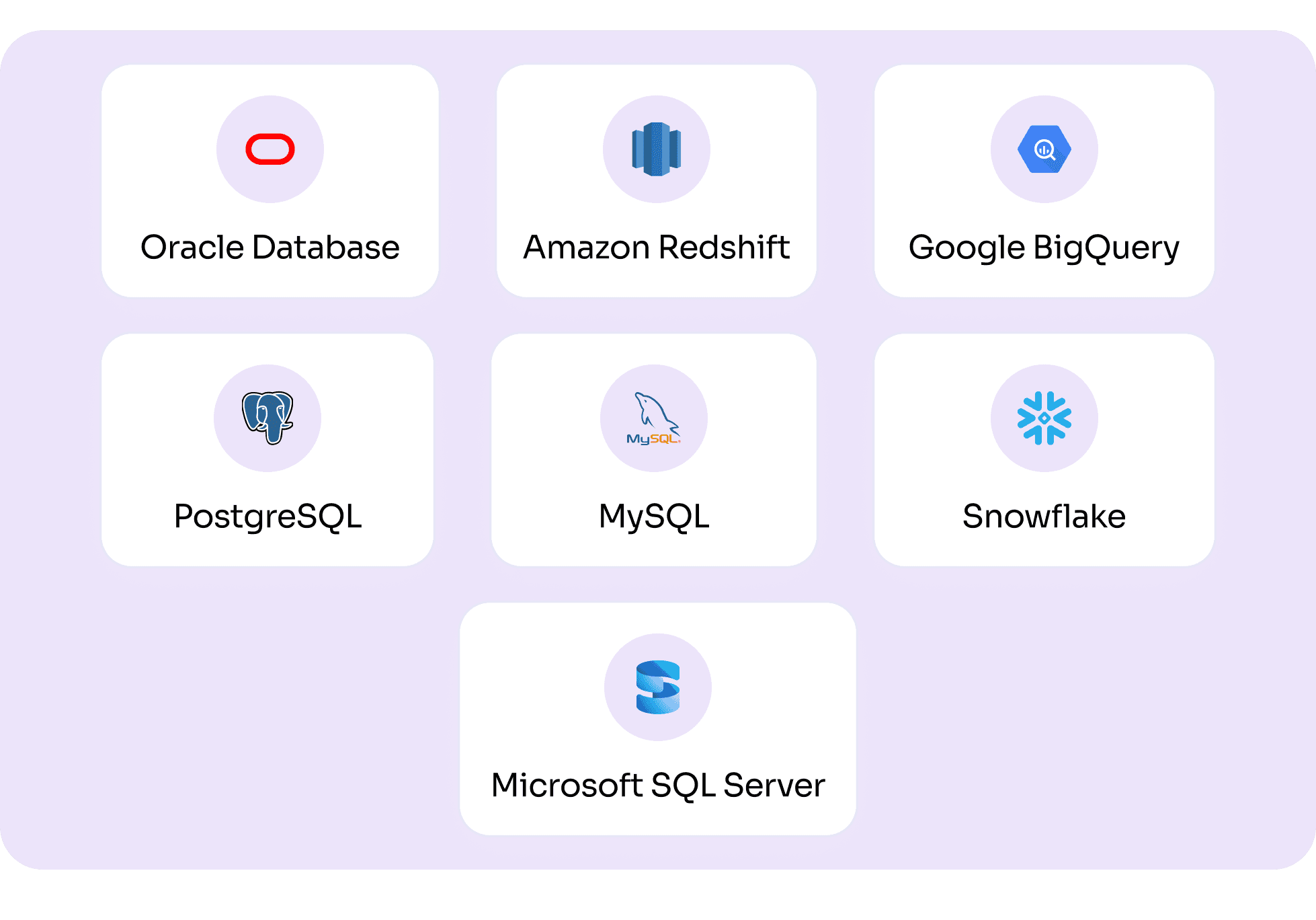 Databases & Data Warehouses