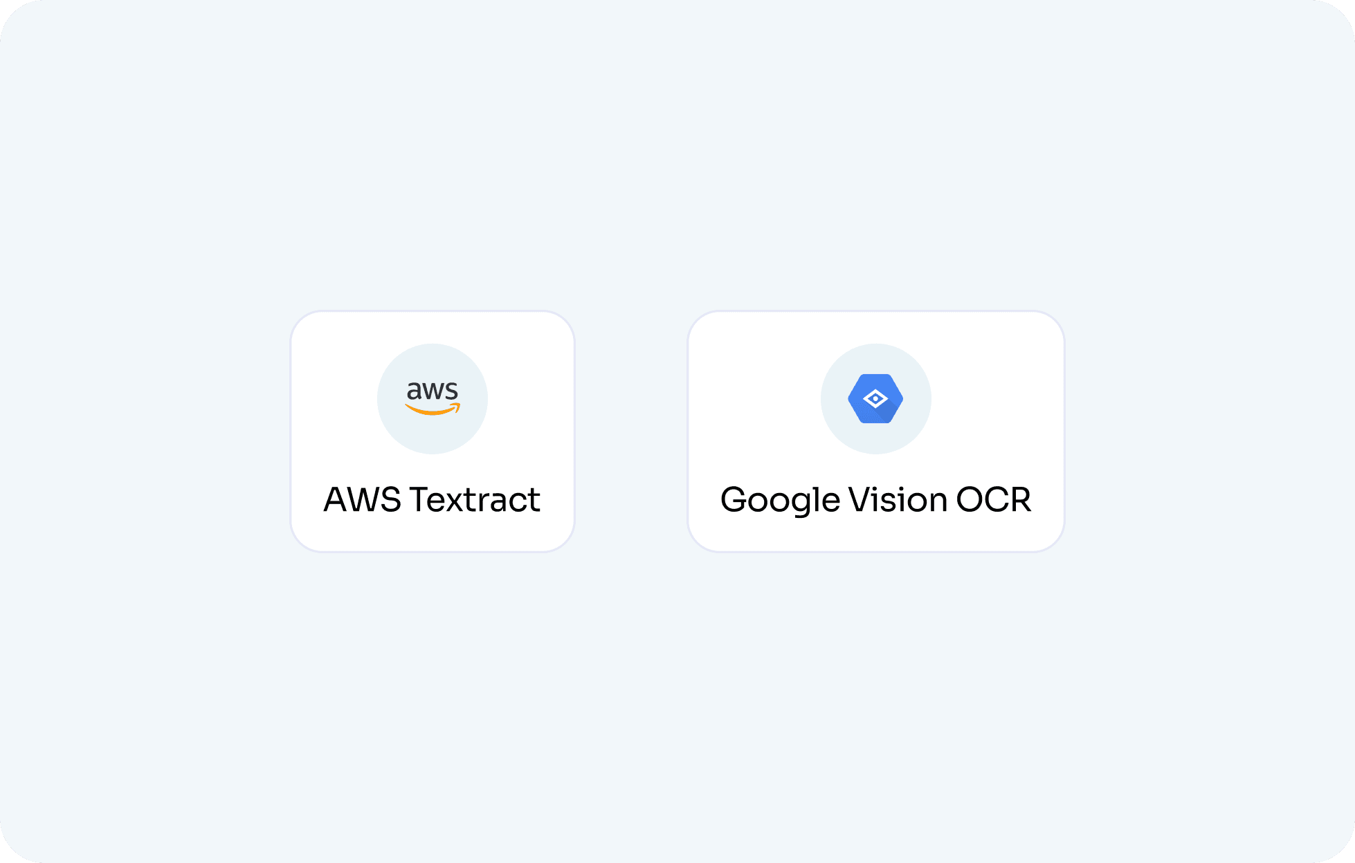 AI & Document Intelligence
